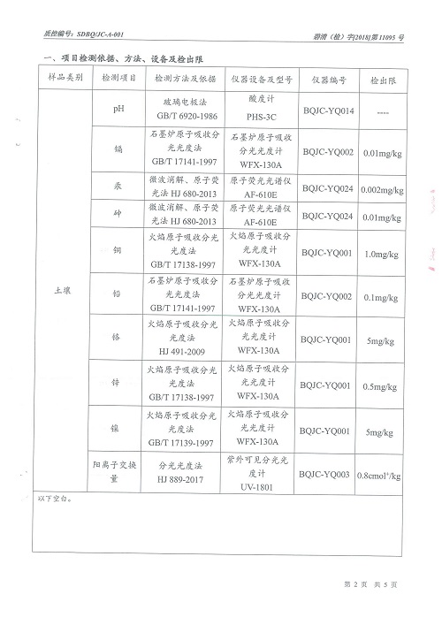 山东鲁泰化学有限公司土壤检测报告-2018年度_3.JPG