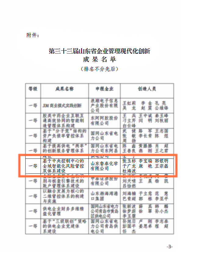 1574229239124133.png 【工作亮点】鲁泰化学在山东省企业管理现代化创新成果评选中斩获佳绩(2).png